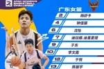 Realeague亞太女子籃球俱樂部邀請賽廣東隊陣容出爐：楊舒予領(lǐng)銜