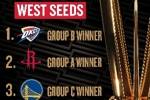 ??NBA杯淘汰賽西部對(duì)陣：雷霆VS獨(dú)行俠 火箭VS勇士