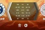 ??CUBAL-邵宇軒21+5 王志楠20+8 中國礦大大勝蘇州大學(xué)