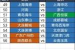 足協(xié)杯第四輪6.20-6.22舉行，繼續(xù)單場淘汰，加入加時賽規(guī)則