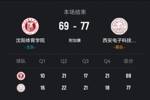 西安電子科技大學擊敗沈陽體院 馬騰21分 劉源16+6 劉相東19+5